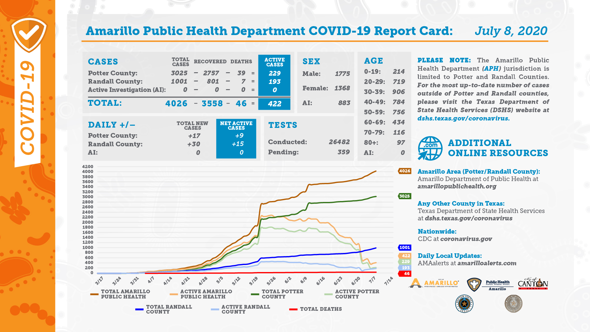 DAILY REPORT CARD 07 08 2020