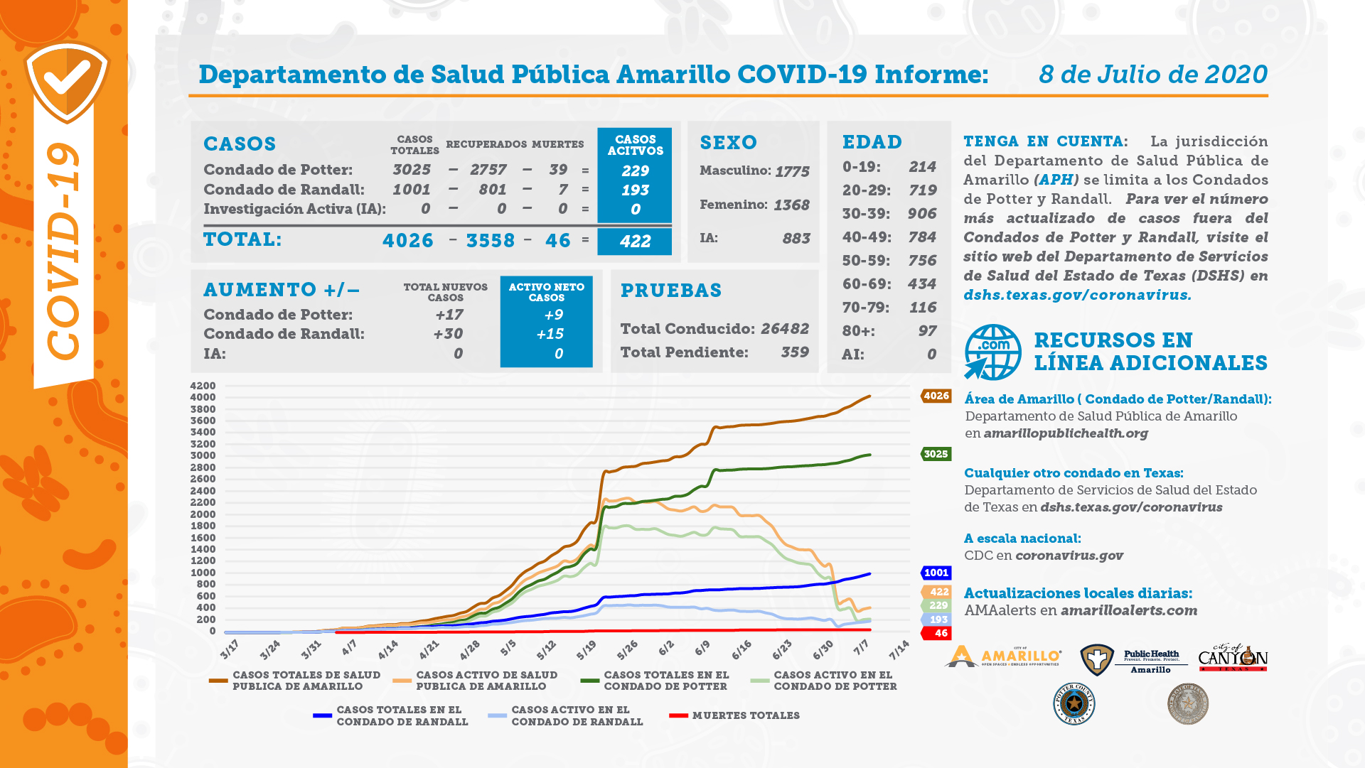 DAILY REPORT CARD 07 08 2020 Spanish