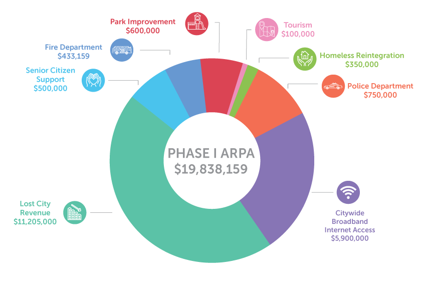 48-ARPA-2-24update