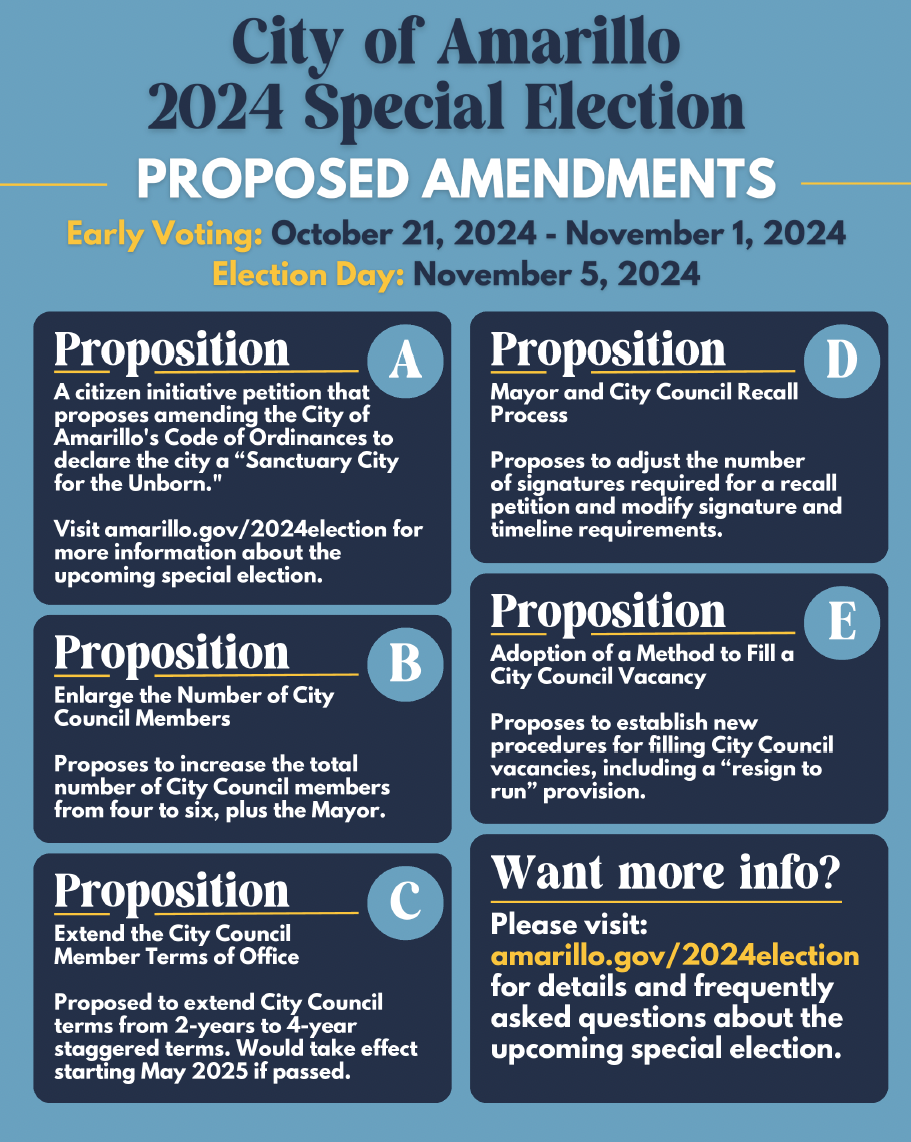 2024 Special Election Overview