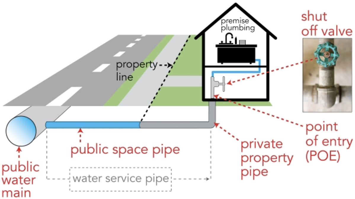 Service Line Image