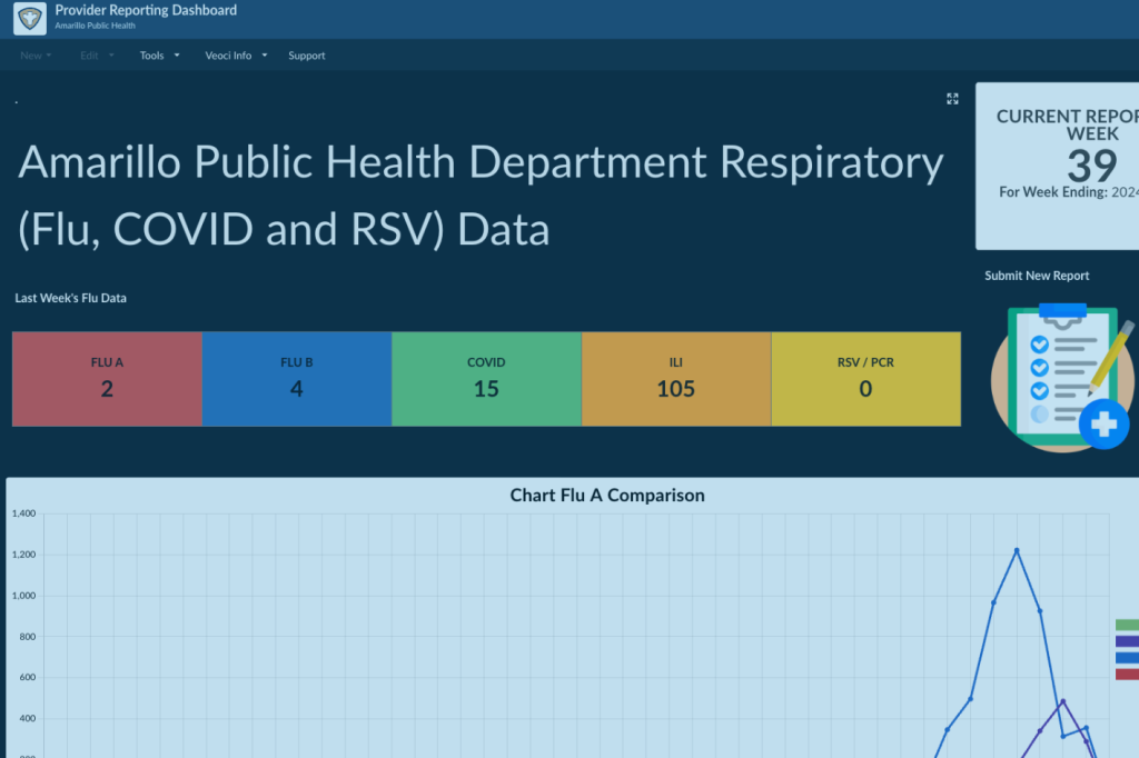 Provider Dashboard Image