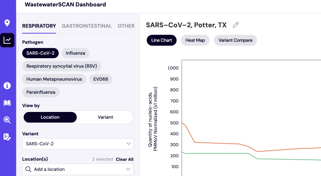 Wastewater Scan Dashboard Image